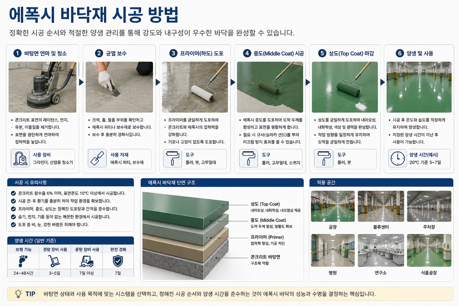 에폭시 바닥재 시공방법