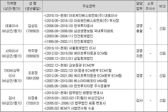 경영진 소개