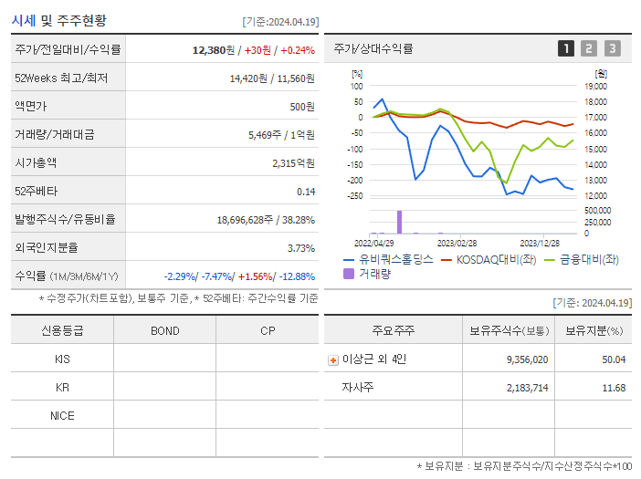유비쿼스홀딩스_기업개요