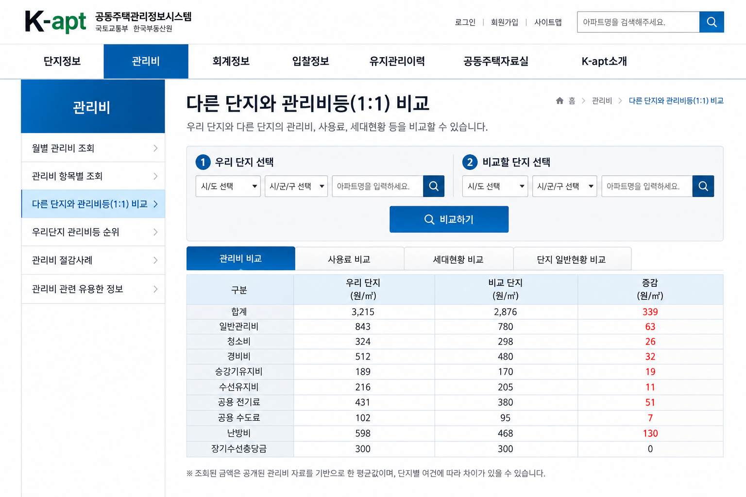K-apt 공동주택관리정보시스템 관리비 비교 화면 예시