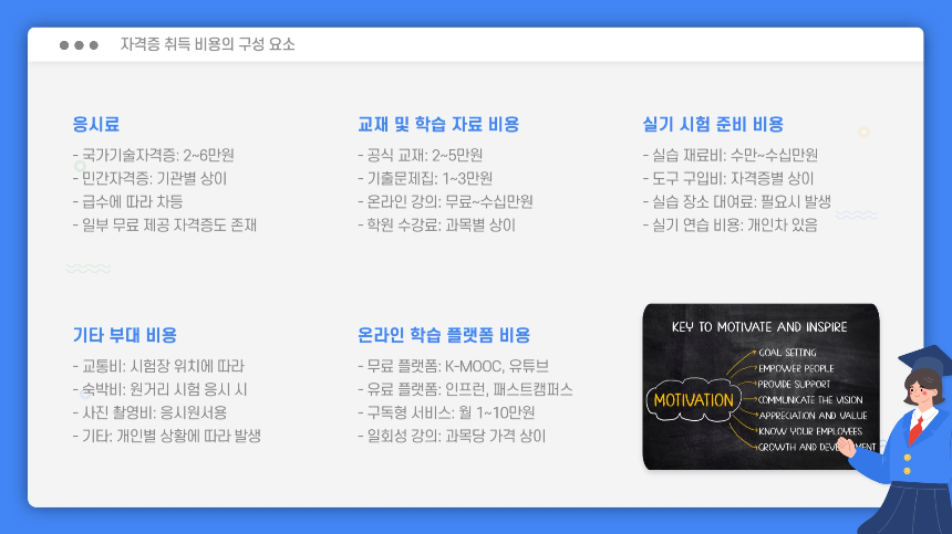 2025년 자격증 취득 비용 조회 가이드: 준비부터 예산까지 한눈에!