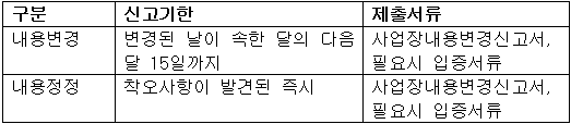 내용변경 및 정정 신고에 대한 안내표