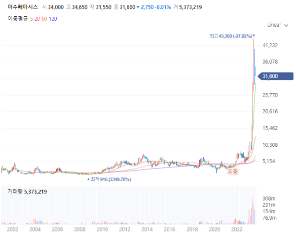 엔비디아관련주대장주_이수페타시스