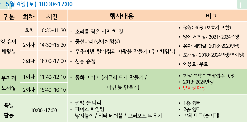 2024 대구 어린이날 행사 공연 총정리