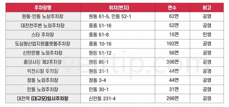 대전 0시 축제 주차장 위치, 교통 통제 구간, 편의시설 위치