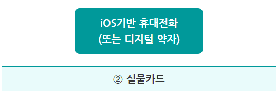 서울시 기후동행카드