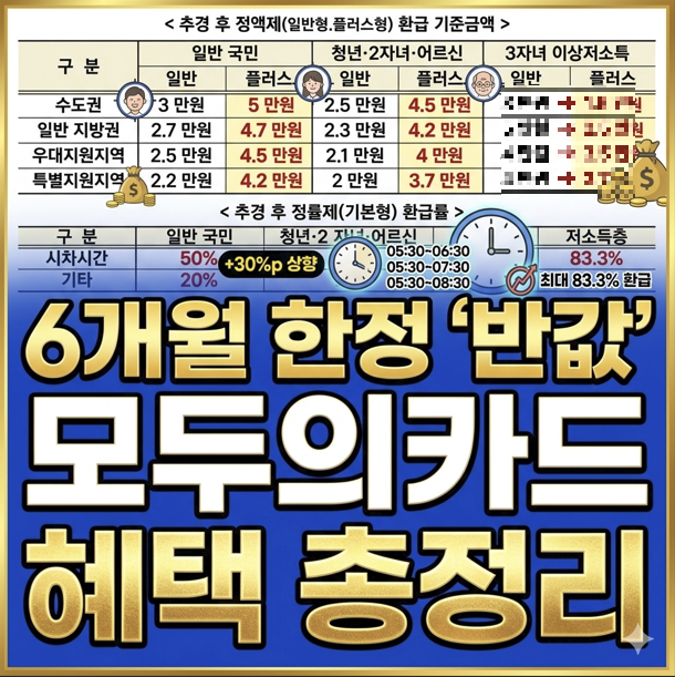 반값 모두의 카드