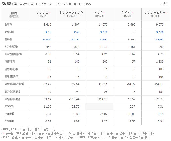 아이디피_동종업비교자료