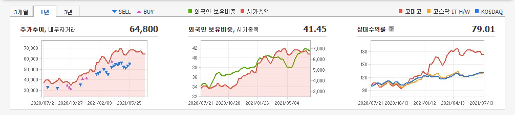 EUV-관련주