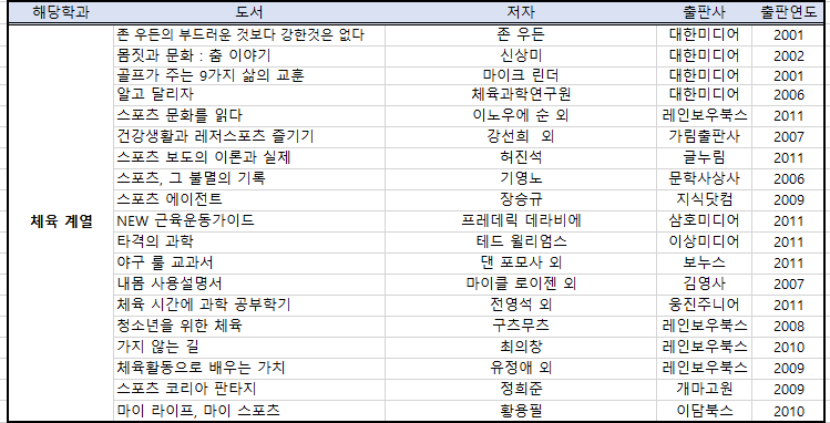 체육계열 추천도서 목록