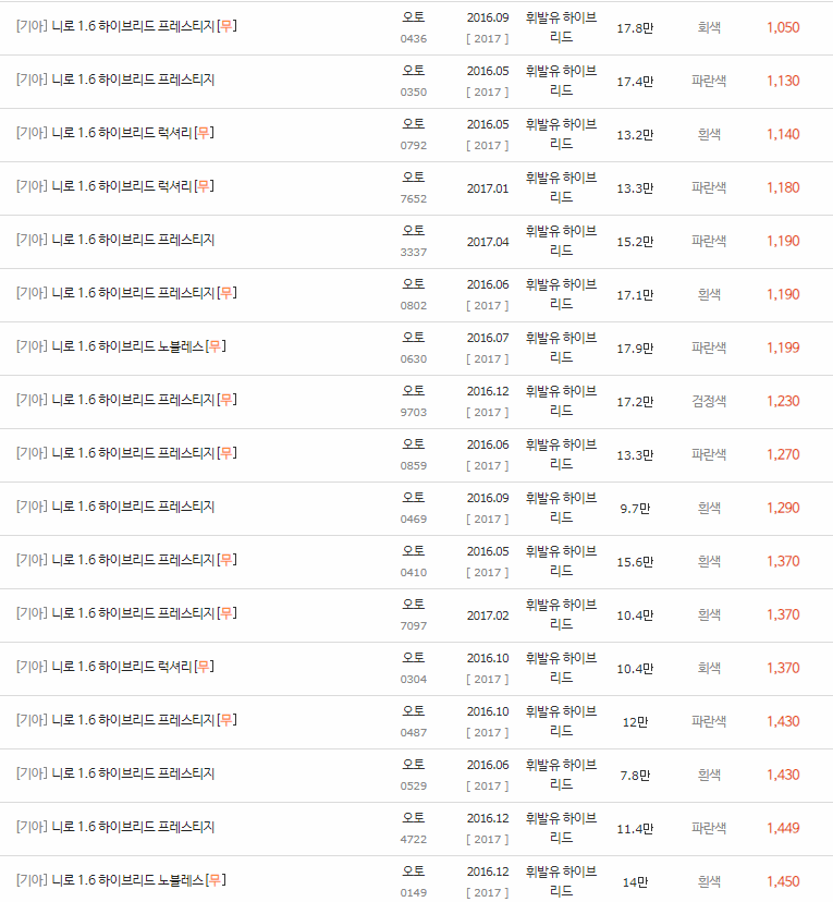 2016~2019년식 니로 중고차 시세