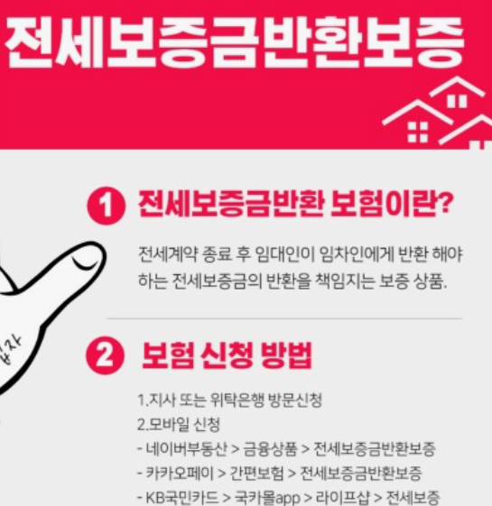 HUG전세보증금-반환보증보험-가입방법