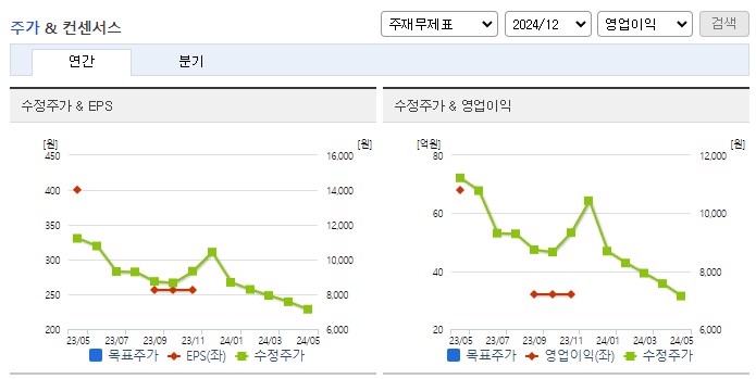 오비고_컨센서스