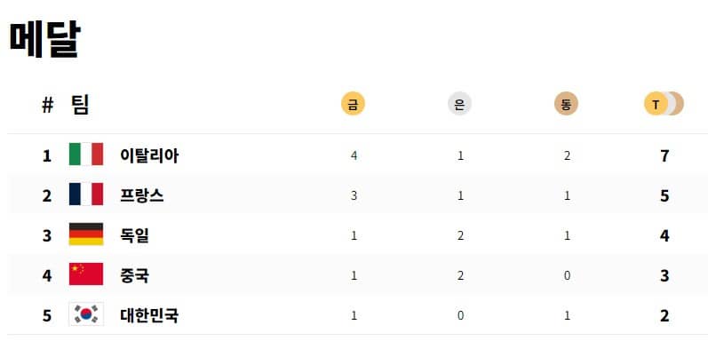 MEDAL-RANK