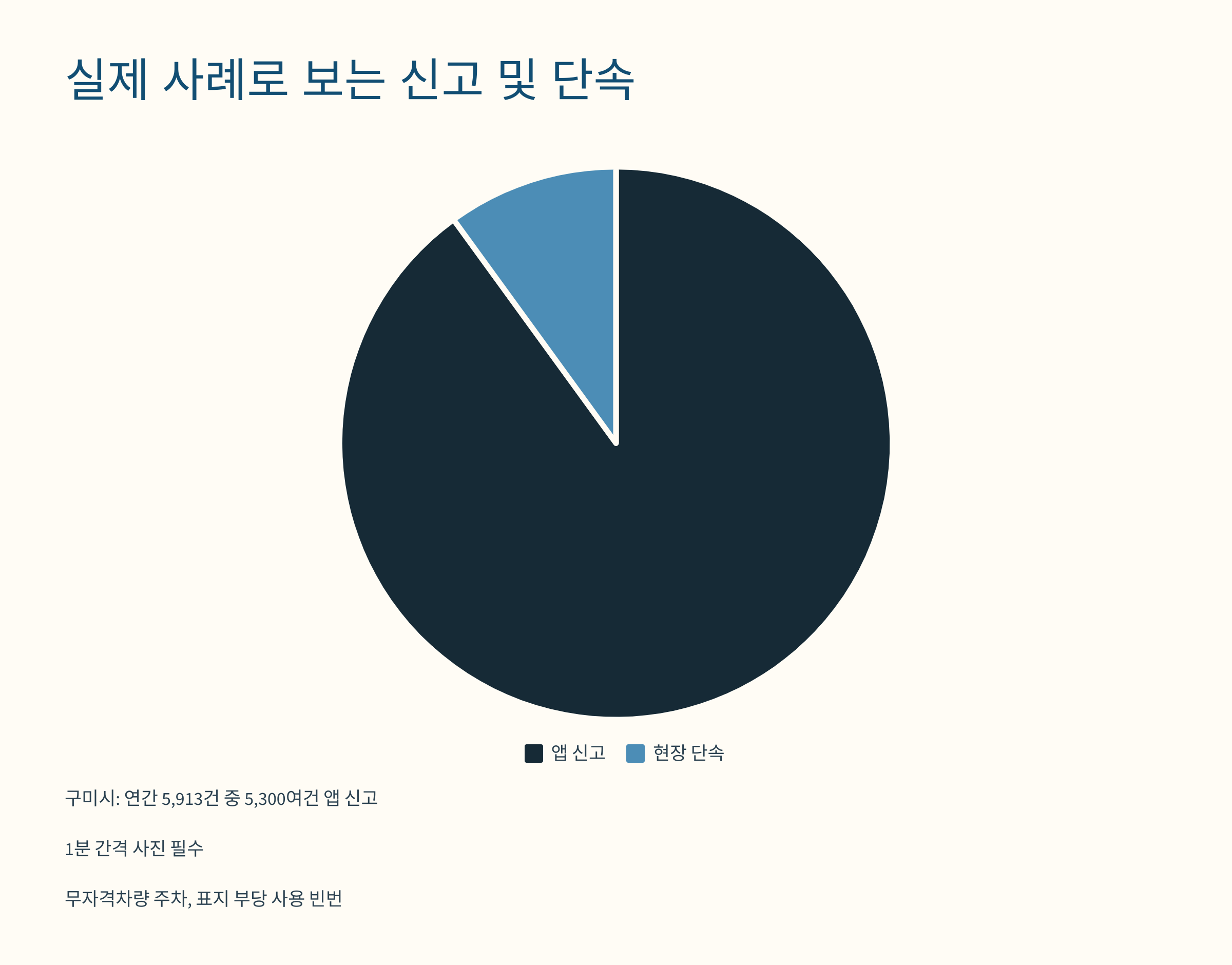 대형마트 장애인주차구역 무단주차