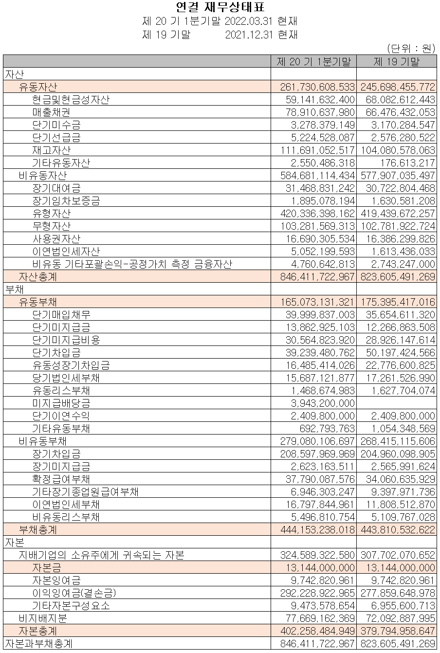 원익QnC - 재무상태표