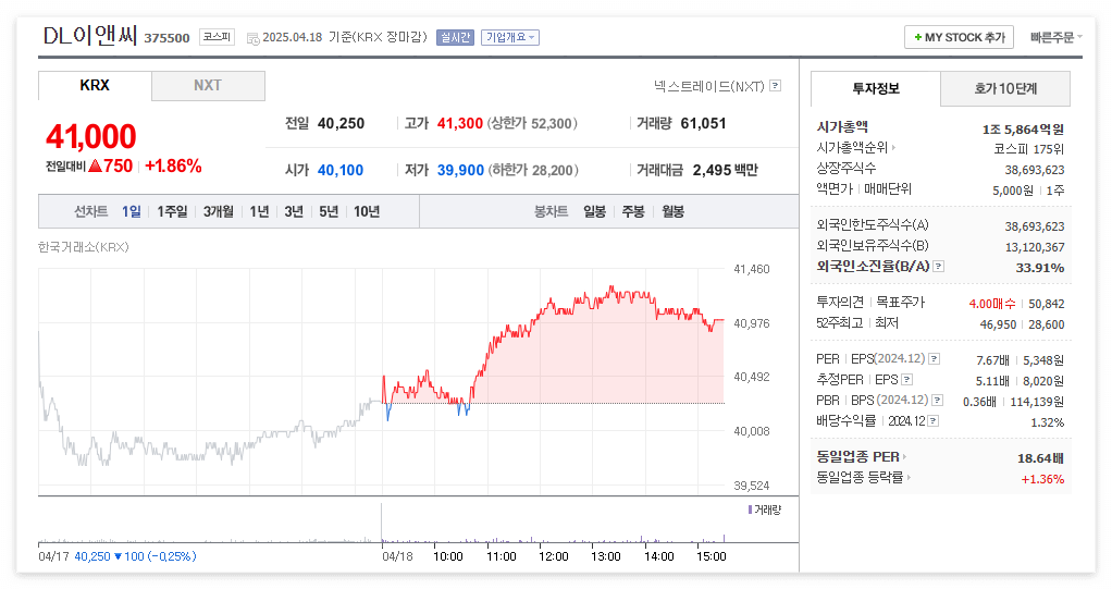DL이앤씨 주가 주식 전망