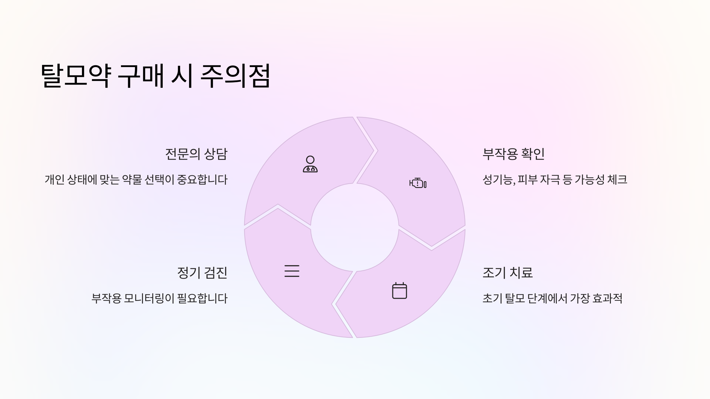 탈모약 구매 시 주의할 점