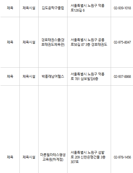 노원구 문화누리카드 사용처