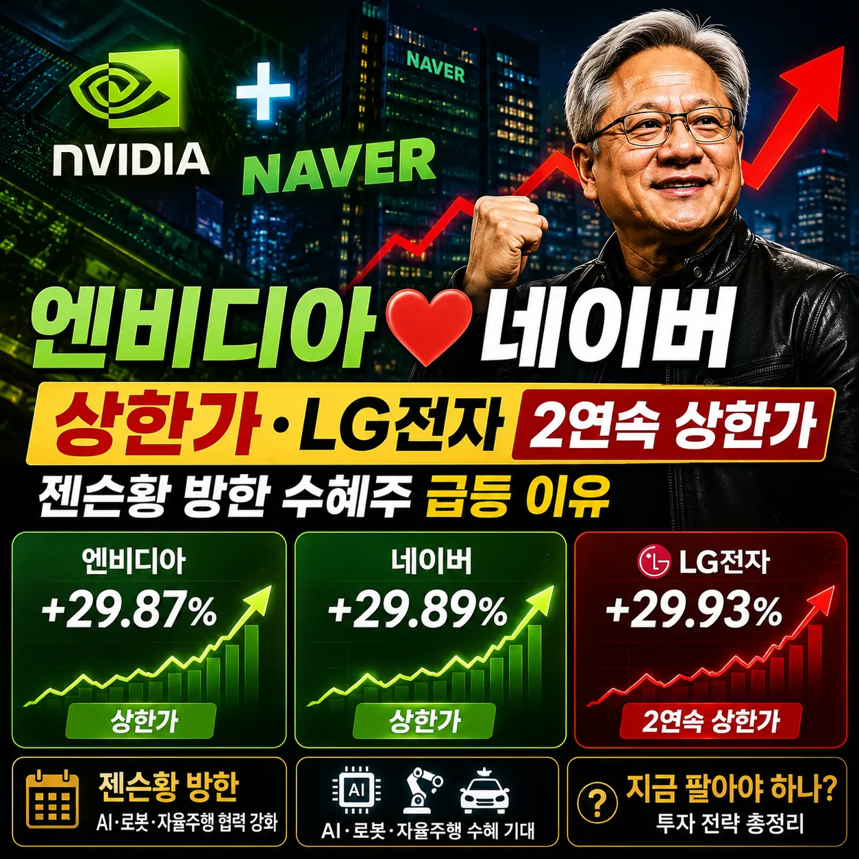 엔비디아&hearts;네이버 상한가&middot;LG전자 2연속 상한가 &mdash; 젠슨황 방한 수혜주 급등 이유&middot;지금 팔아야 하나 총정리 2026