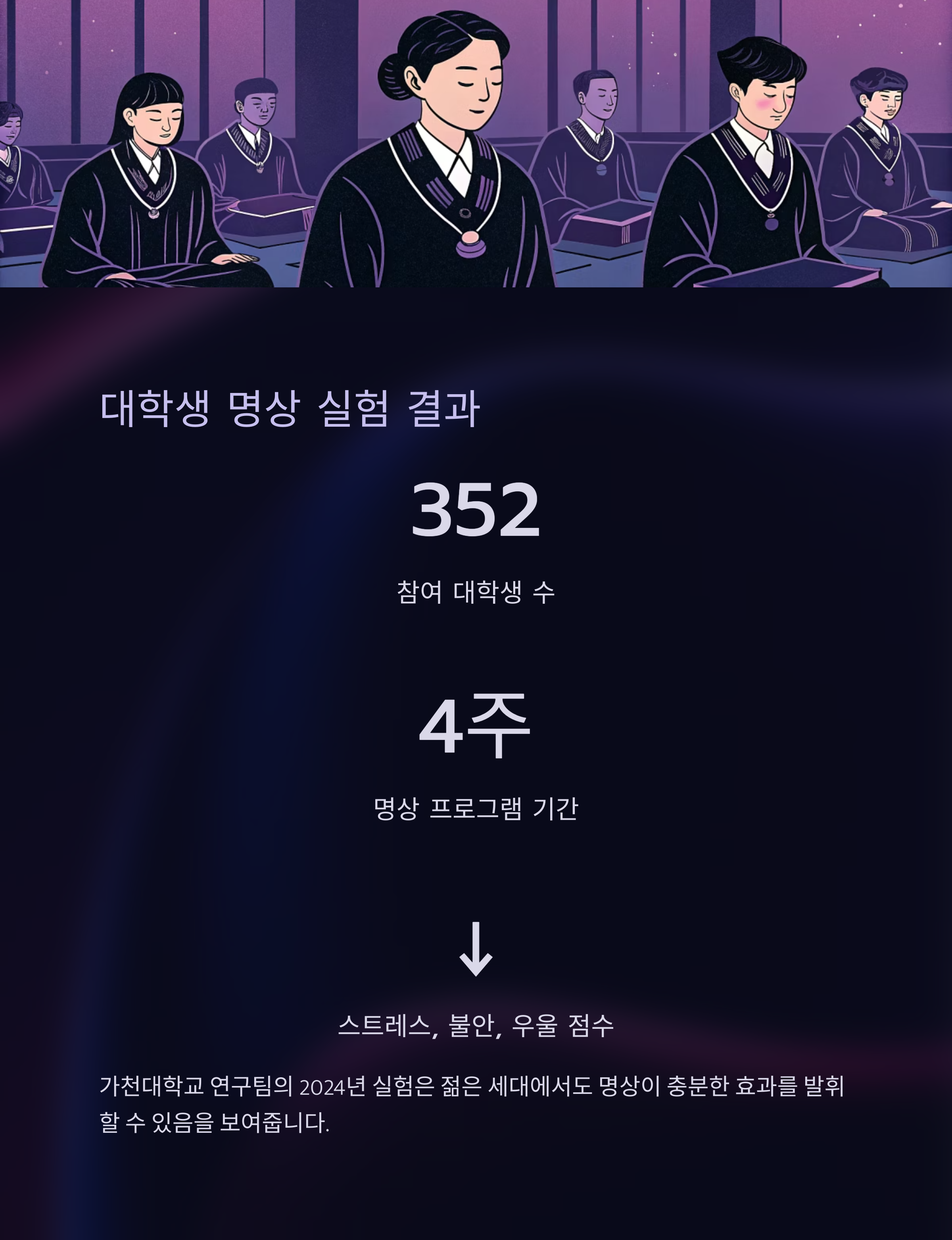 대학생 명상 실험 결과