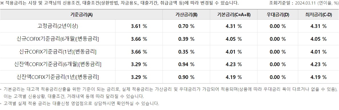 우리 스마트전세론(서울보증)(갈아타기)