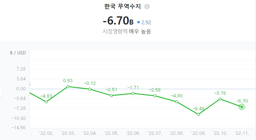 한국 무역수지