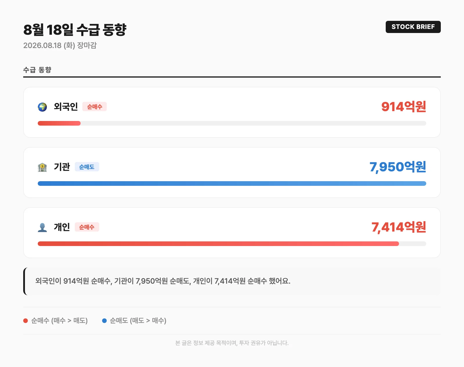 수급 동향 카드