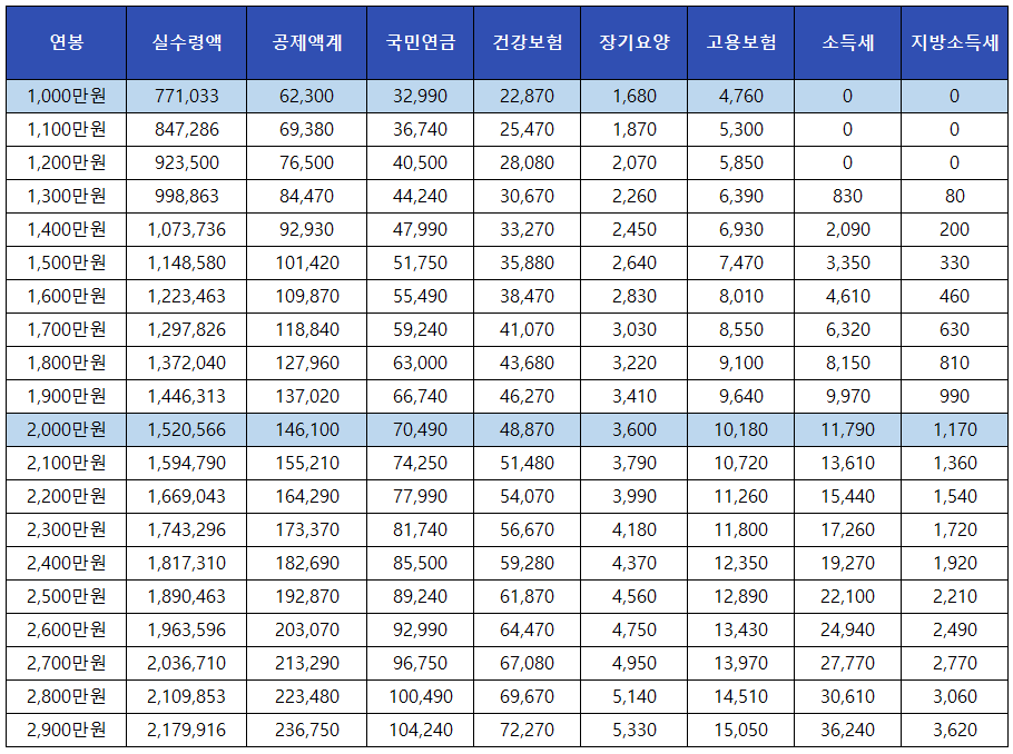 2023 연봉 실수령액