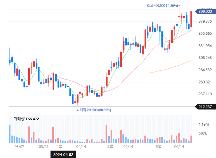 IPO 성공한 K뷰티 디바이스 관련주(에이피알, 라메디텍)