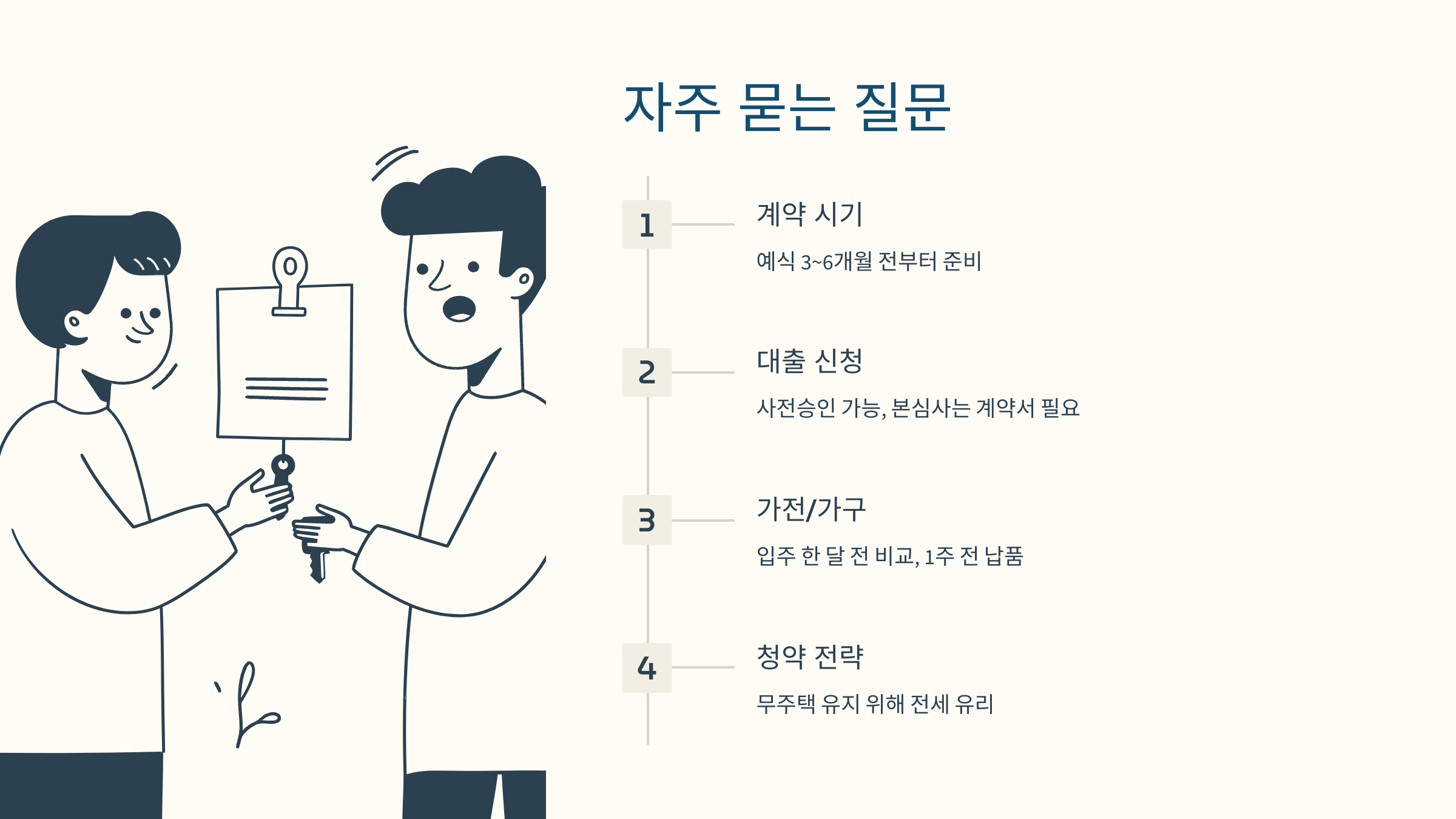 신혼집 준비 Q&amp;A 시각 요약 이미지