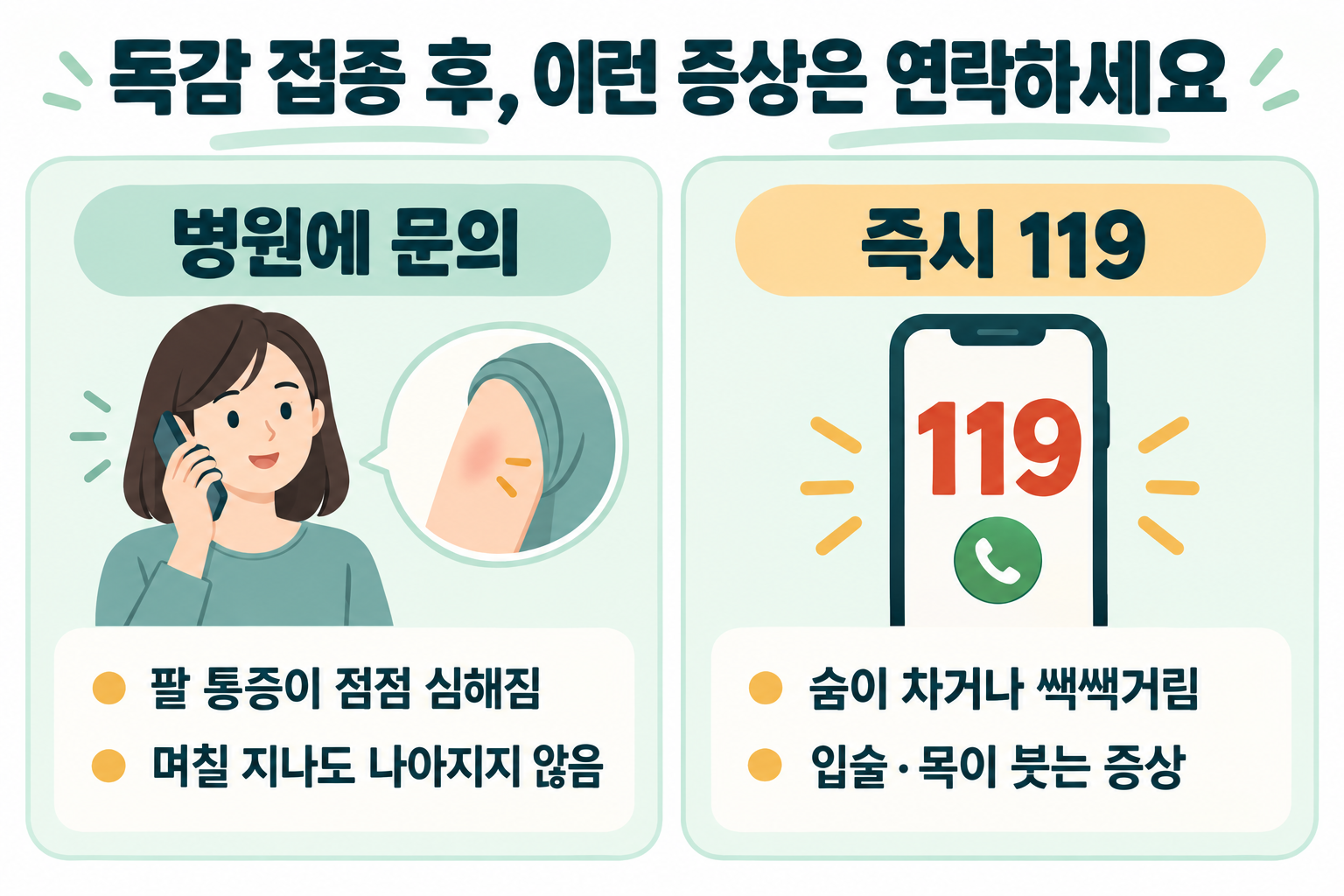 독감 접종 후 팔 통증이 심해지면 병원에 문의하고 숨이 차거나 입술·목이 부으면119에 연락하라는 안내