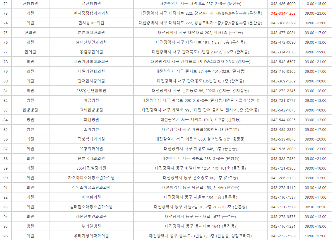 대전 추석 명절 연휴 문여는 병원 약국 응급실