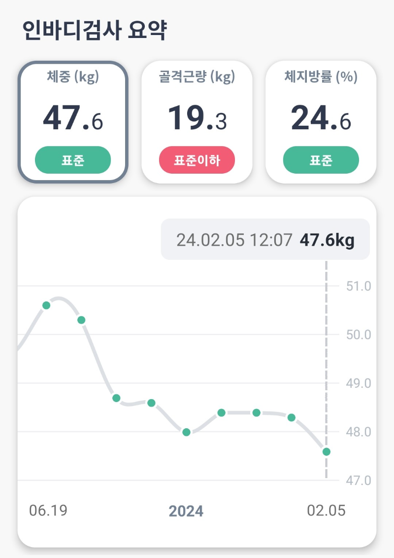 애사비 체중변화 후기