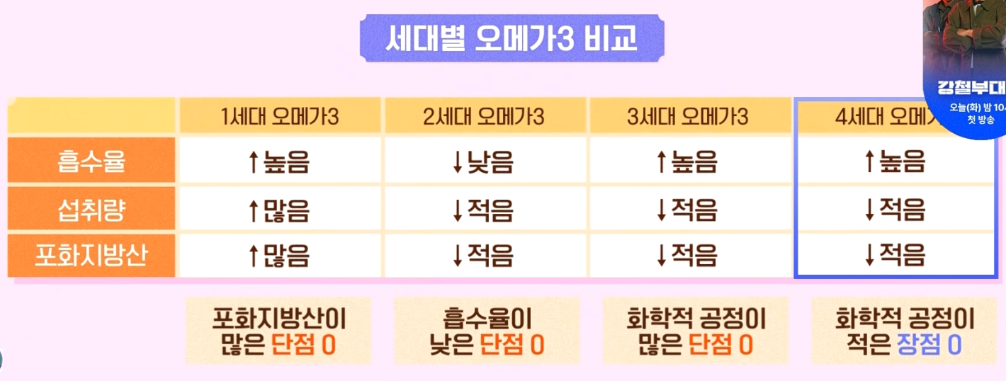 몸신의 탄생 ntg 오메가3