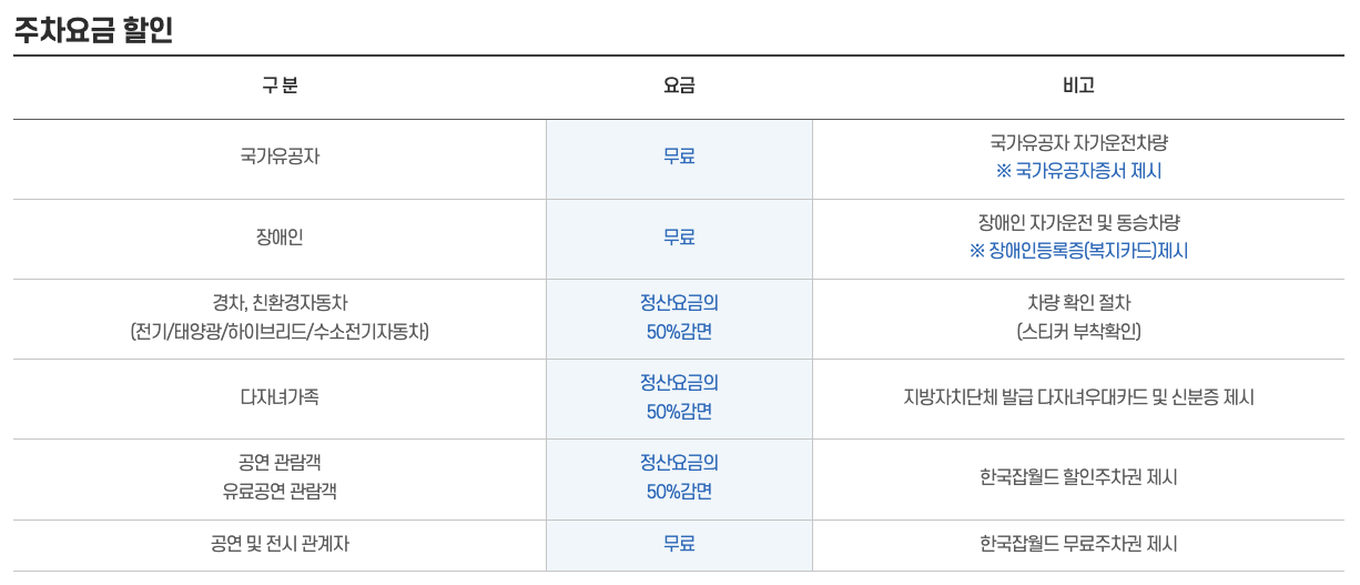 한국잡월드 어린이 직업 체험