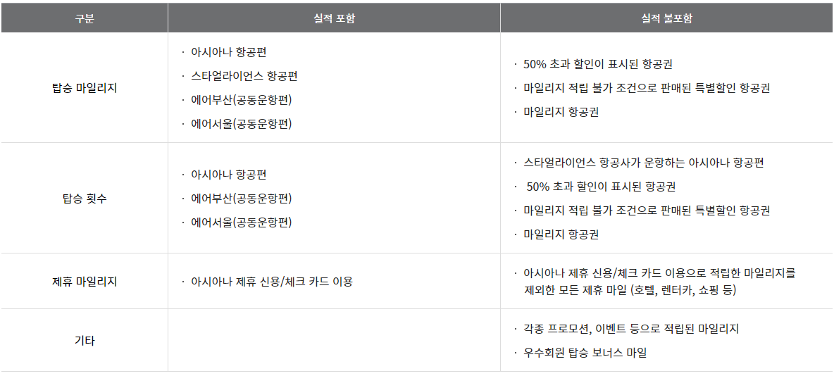 4.우수회원 실적 반영 기준