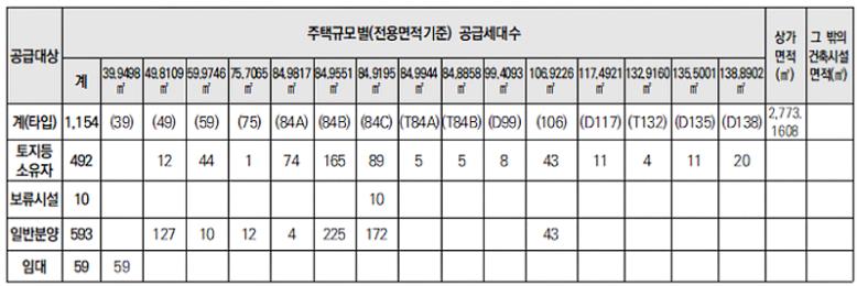 개과천선의 분양 뉴스-&#39;수원성 중흥 S-클래스&#39; 2월 분양 예정 (분양정보)