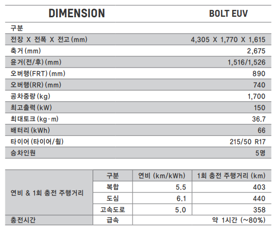 쉐보레 볼트 EUV 전기차 가격과 보조금