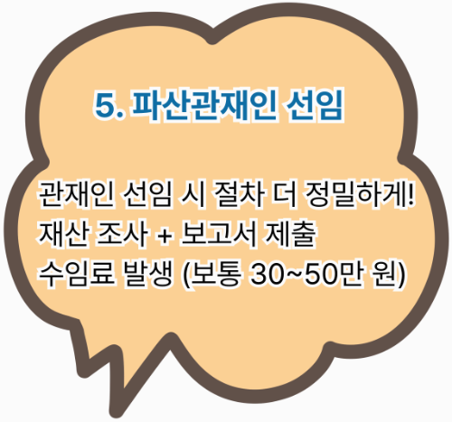 7단계중 5단게 파산관재인 선임(필요시)