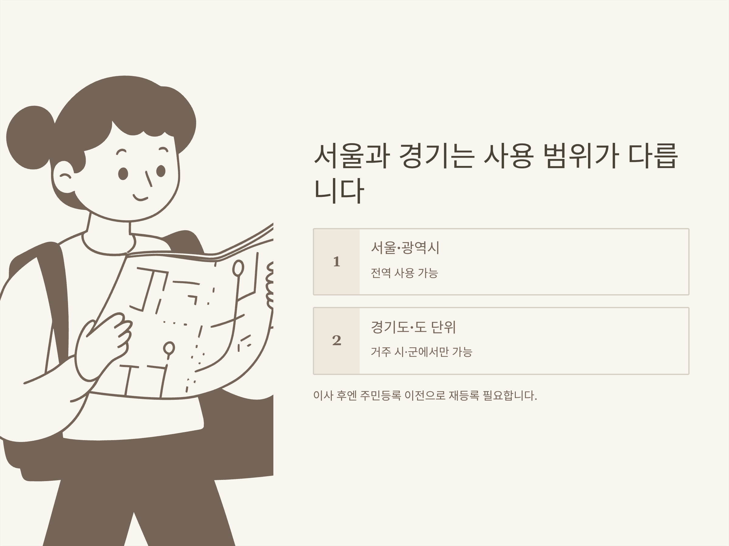 민생회복지원금 사용처 조회 방법부터 서울·부산·경기·대구·인천 지역별 사용 가능 업종까지 총정리
