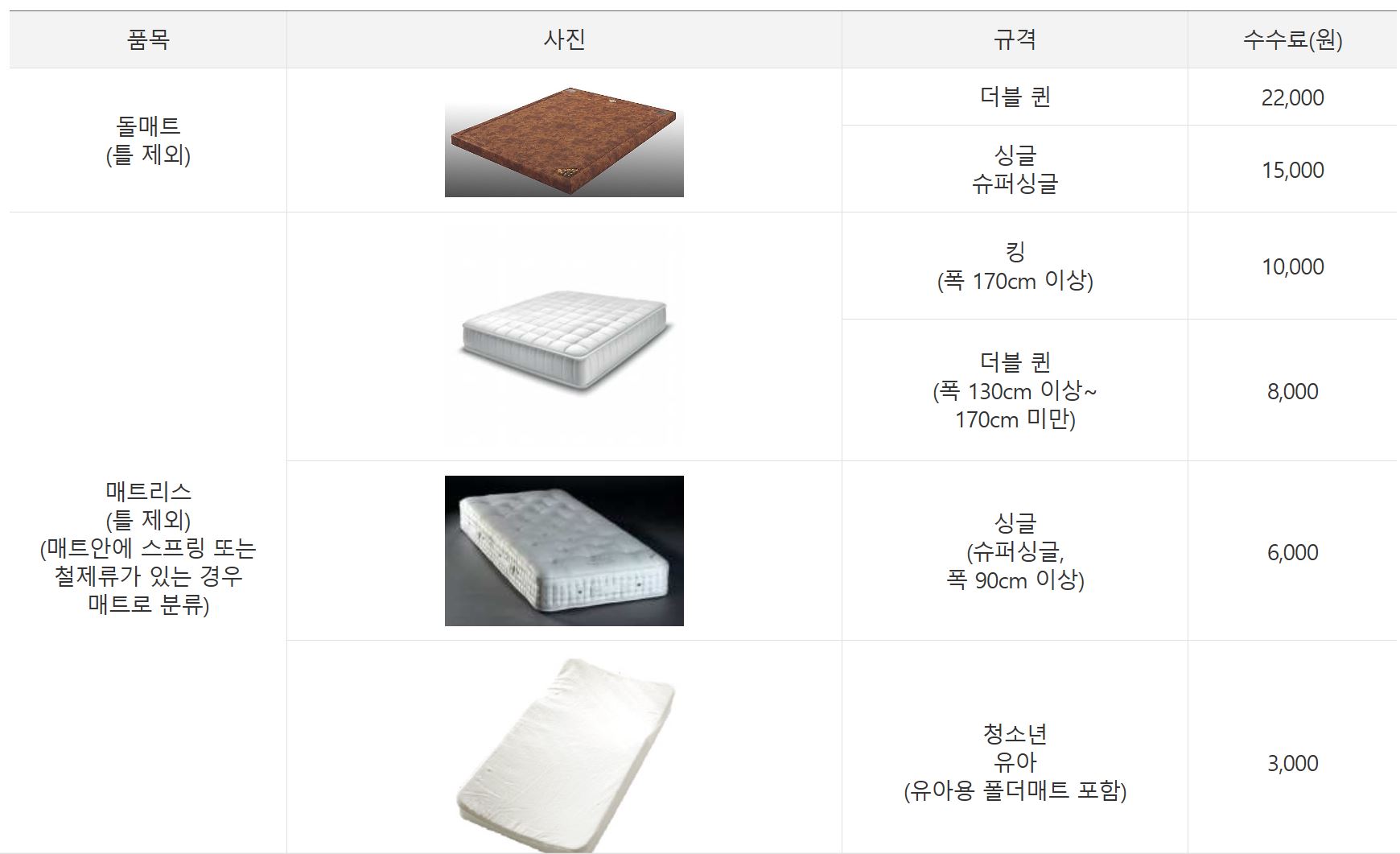 매트리스 처리비용