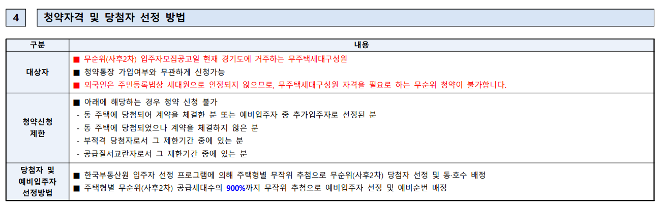 파주 운정 신영지웰 무순위줍줍 신청