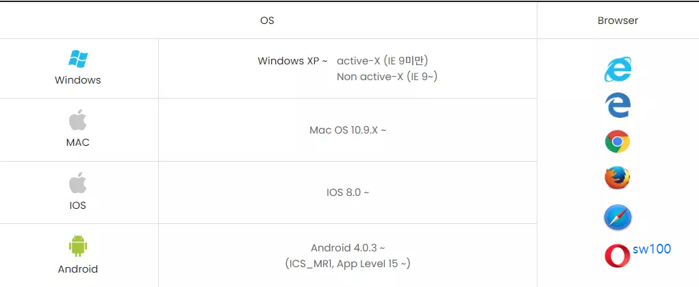 대부분의 플랫폼 지원