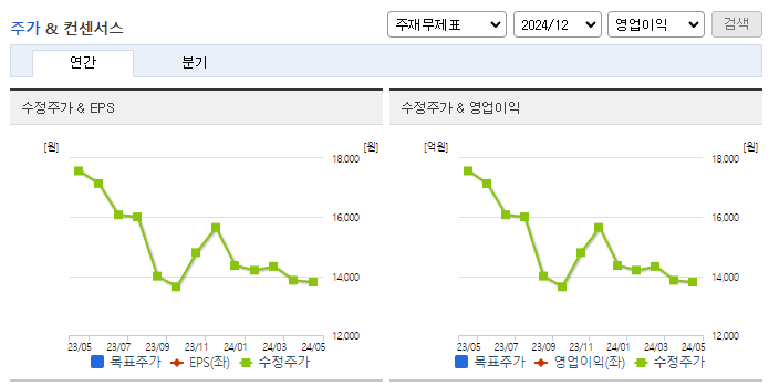 일양약품_컨센서스
