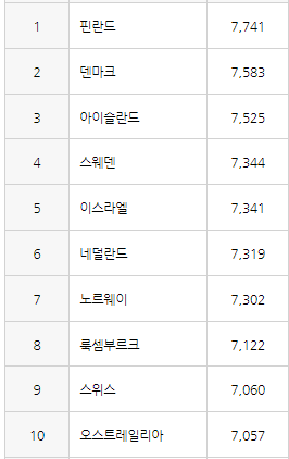 국제 행복의 날