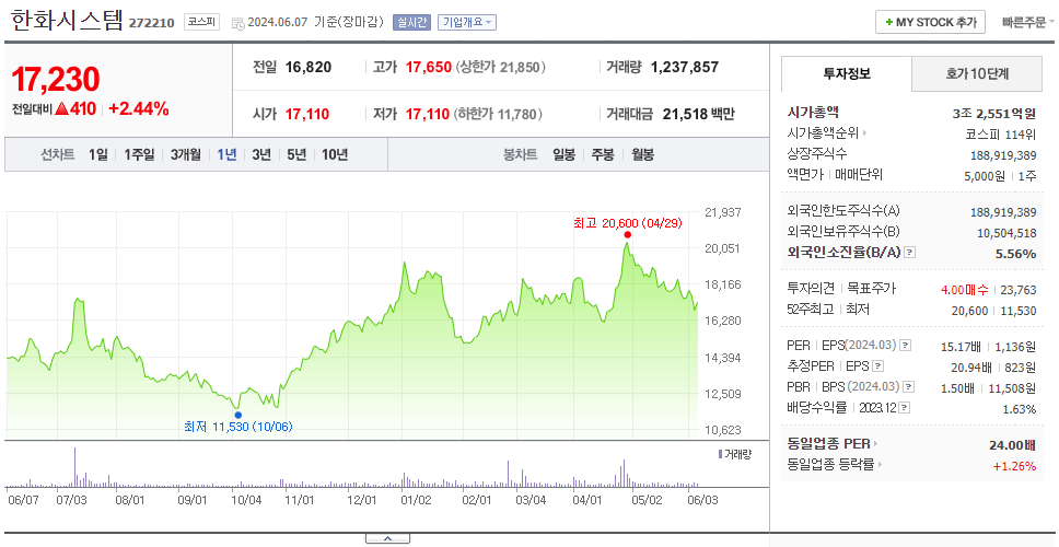 한화시스템_주가