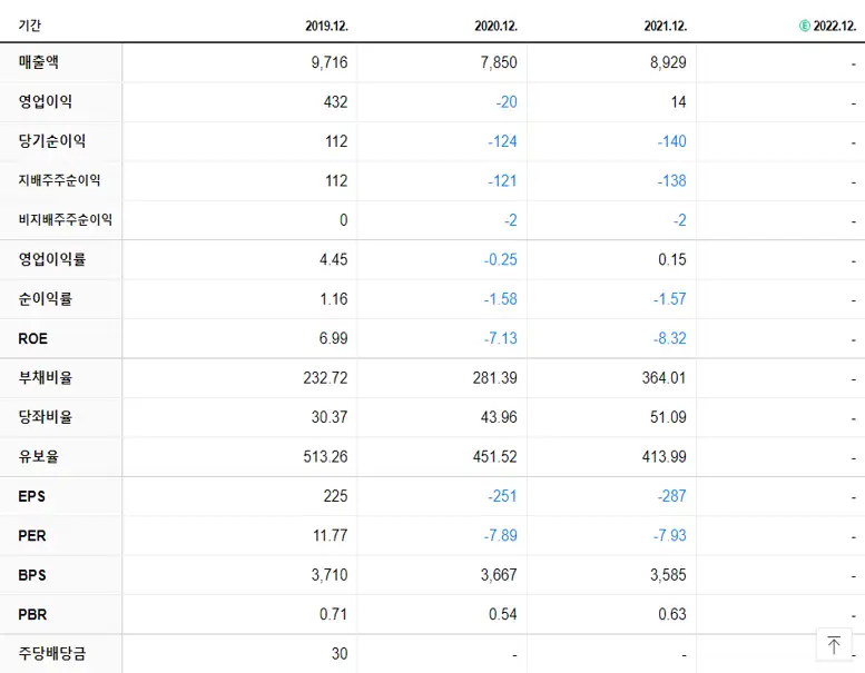 태평양물산 재무제표