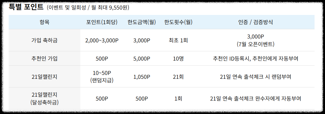 경기도 독서포인트제