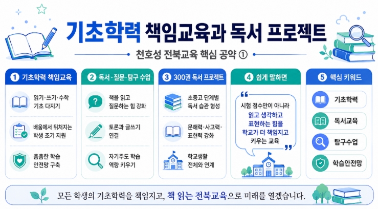 천호성 전북교육감 당선자 프로필·공약 쉽게 정리